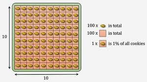 551.21 is what percent of 725